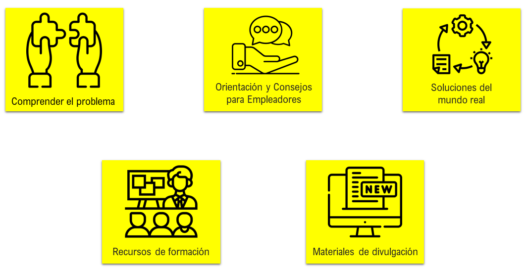 estres laboral MPM