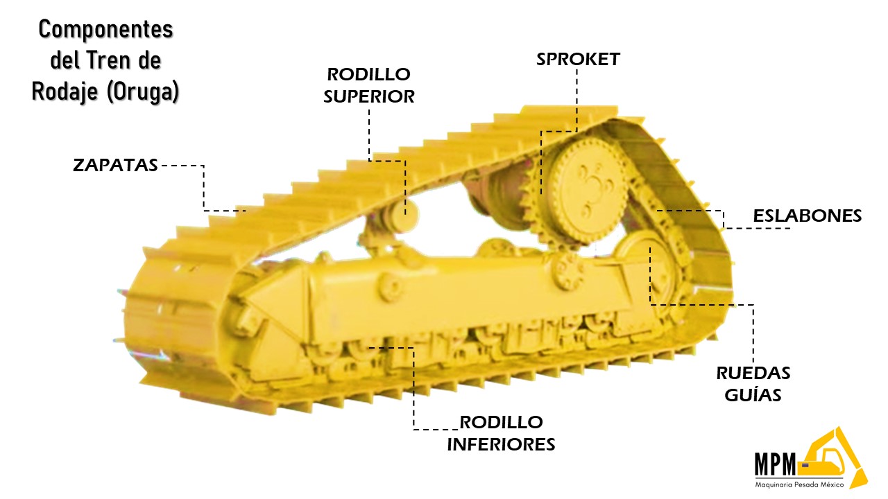 Tren de Rodaje Bulldozer MPM